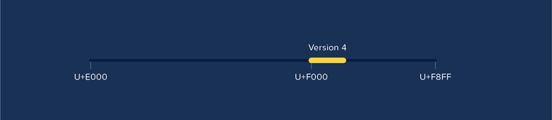 Fixing a unicode bug in 5.14.0
